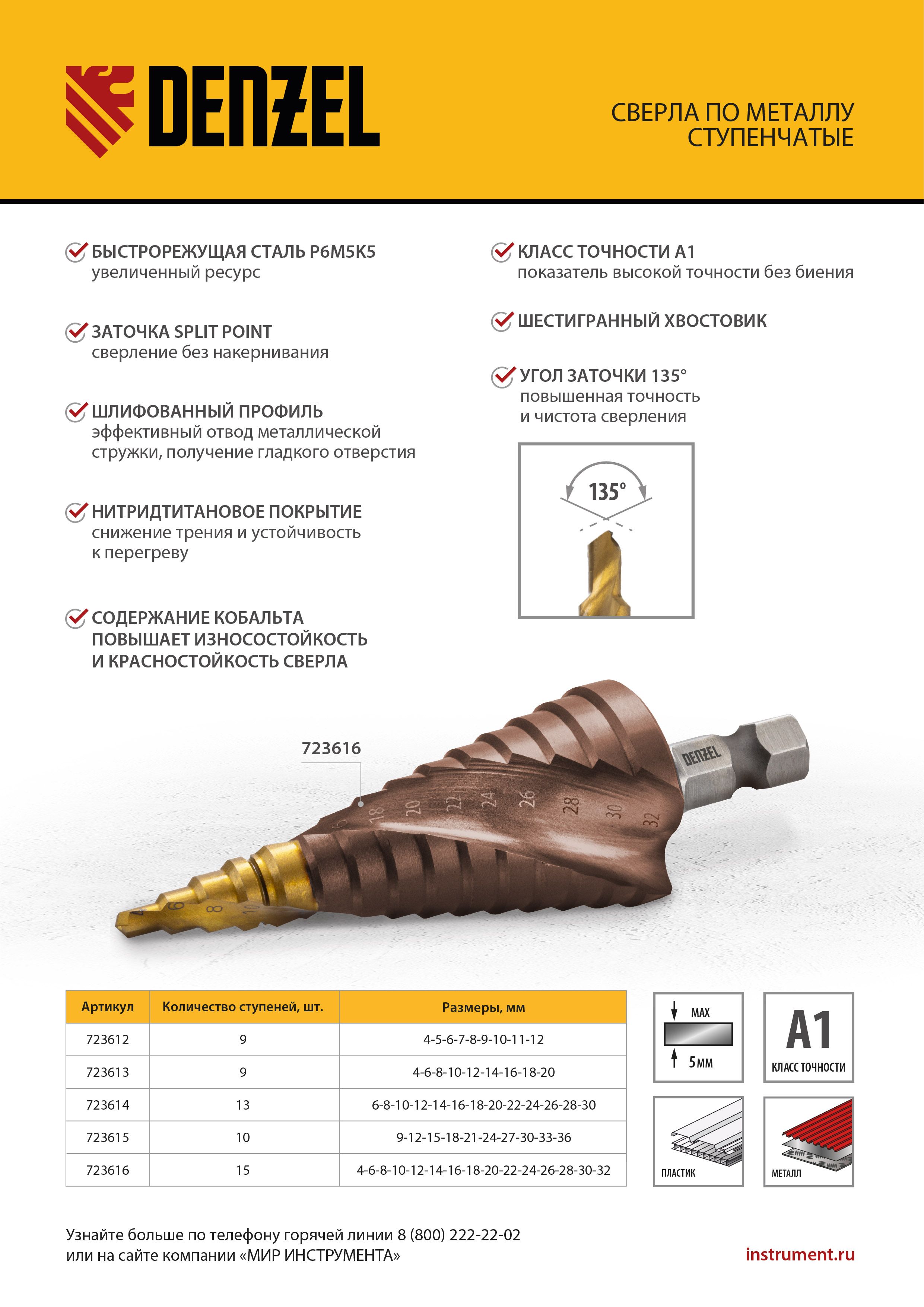 Сверло ступенчатое, 4-6-8-10-12-14-16-18-20-22-24-26-28-30-32 мм, Р6М5К5, 6-гр. хвостовик Denzel 