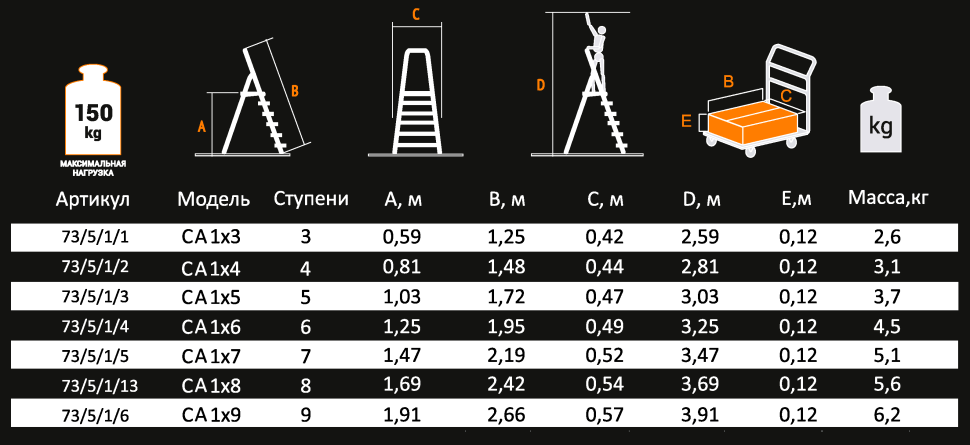 Стремянка алюминиевая ВИХРЬ СА 1х9 